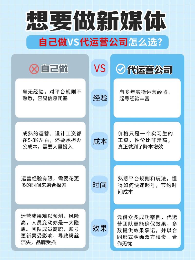 玩转短视频运营：让创意点亮营销之路